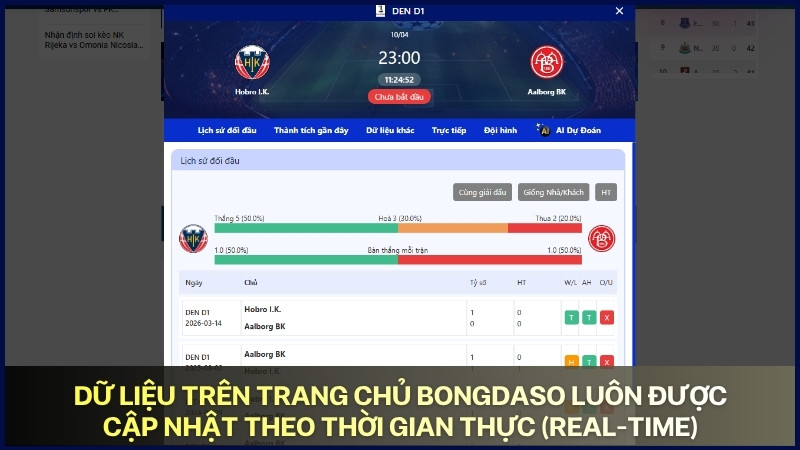 Dữ liệu trên Bongdaso luôn được cập nhật theo thời gian thực
